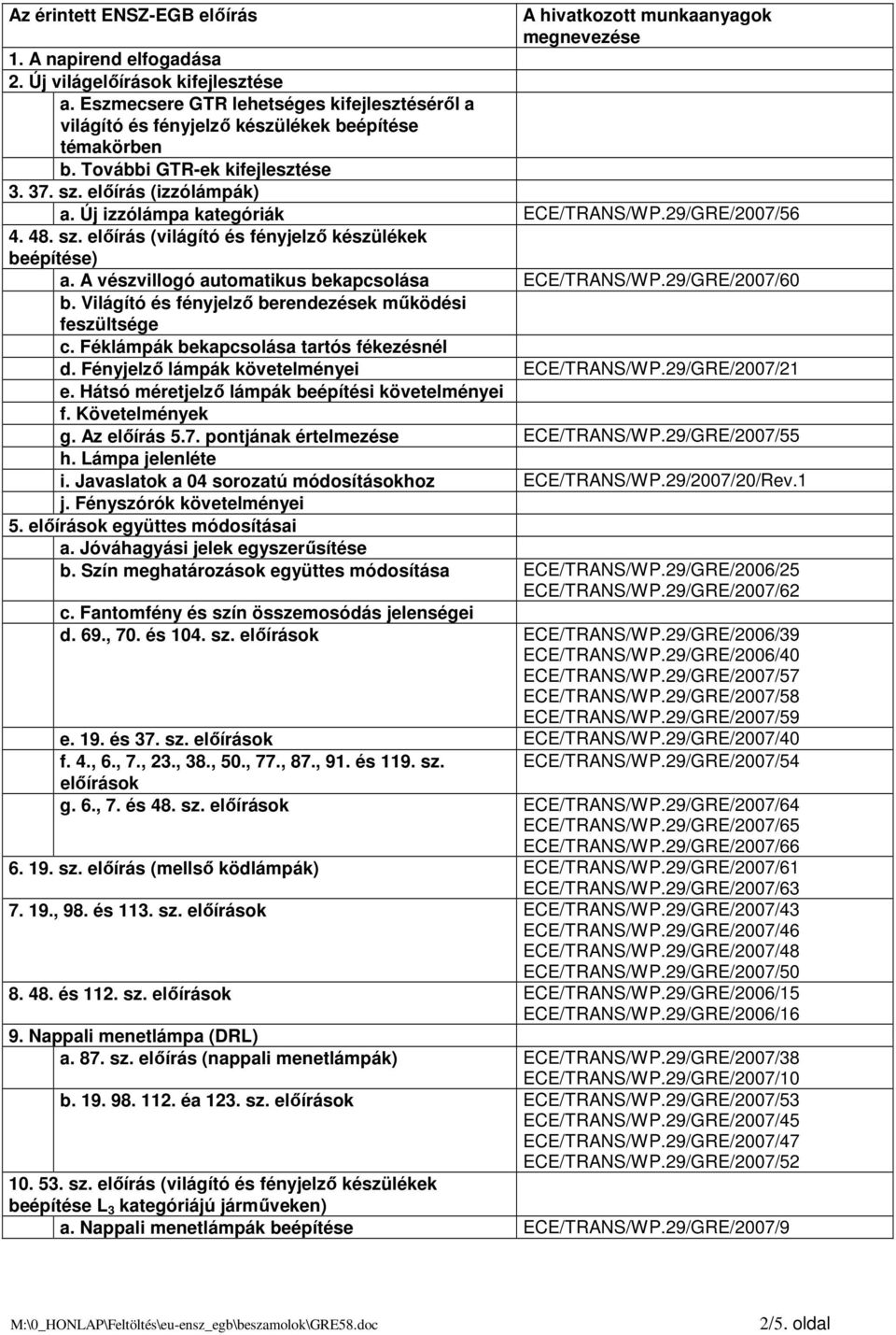 Új izzólámpa kategóriák ECE/TRANS/WP.29/GRE/2007/56 4. 48. sz. elıírás (világító és fényjelzı készülékek beépítése) a. A vészvillogó automatikus bekapcsolása ECE/TRANS/WP.29/GRE/2007/60 b.