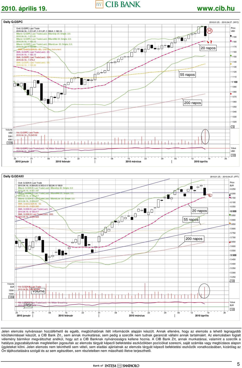 GI); 55;; Unknow n Instrument SMA; Q.GSPC; Last Trade(Last); 20; 2010.04.16.