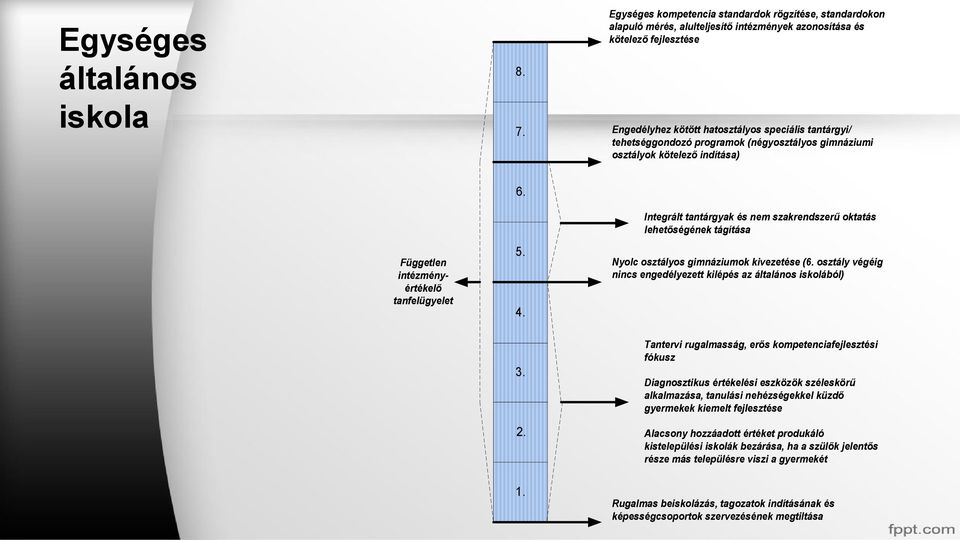 tehetséggondozó programok (négyosztályos gimnáziumi osztályok kötelező indítása) 6.