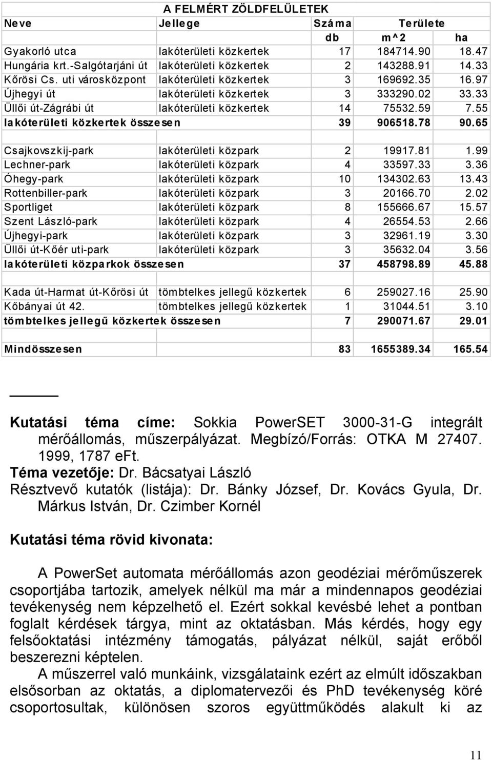 55 lakóterületi közkertek összesen 39 906518.78 90.65 Csajkovszkij-park lakóterületi közpark 2 19917.81 1.99 Lechner-park lakóterületi közpark 4 33597.33 3.