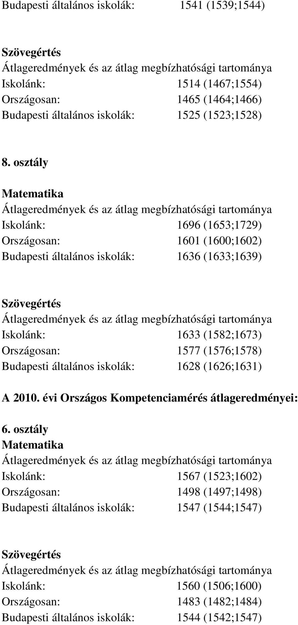 (1576;1578) Budapesti általános iskolák: 1628 (1626;1631) A 2010. évi Országos Kompetenciamérés átlageredményei: 6.
