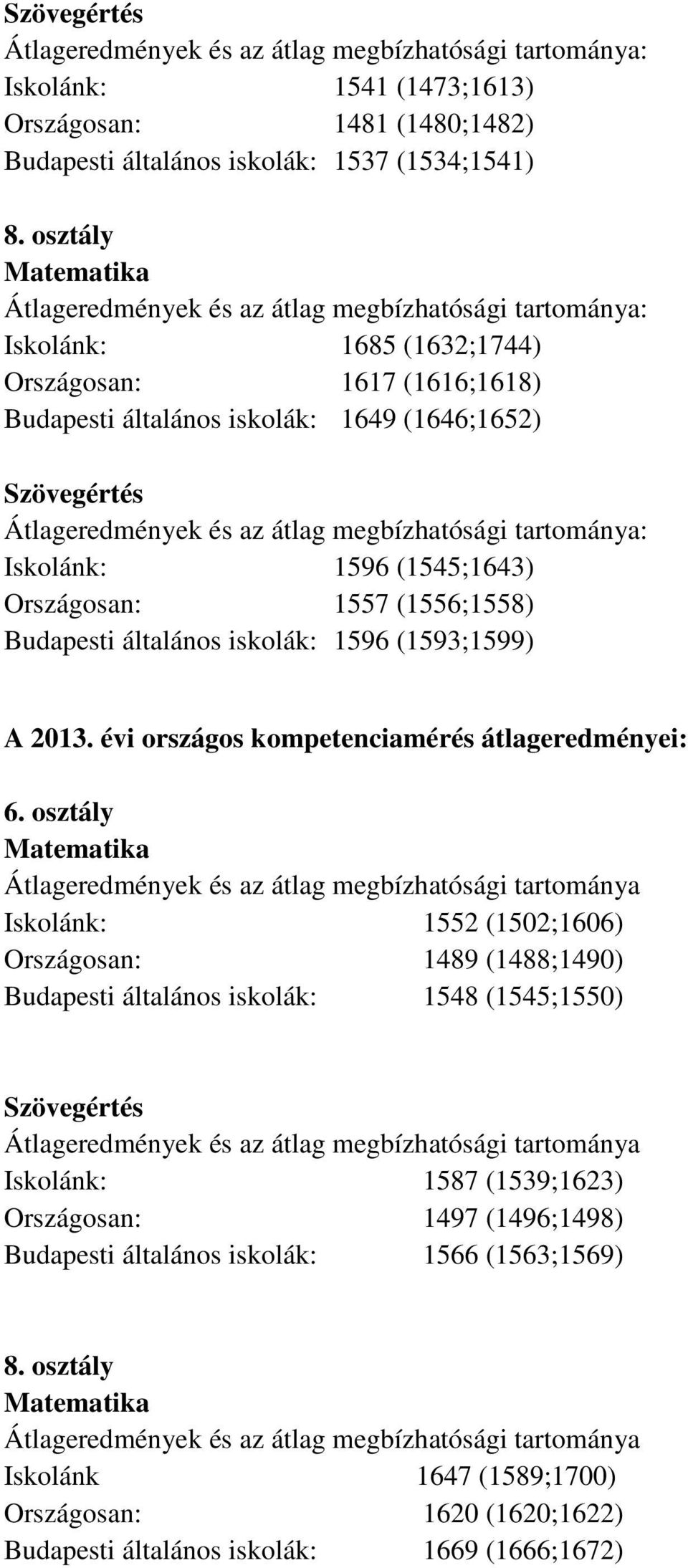 Budapesti általános iskolák: 1596 (1593;1599) A 2013. évi országos kompetenciamérés átlageredményei: 6.