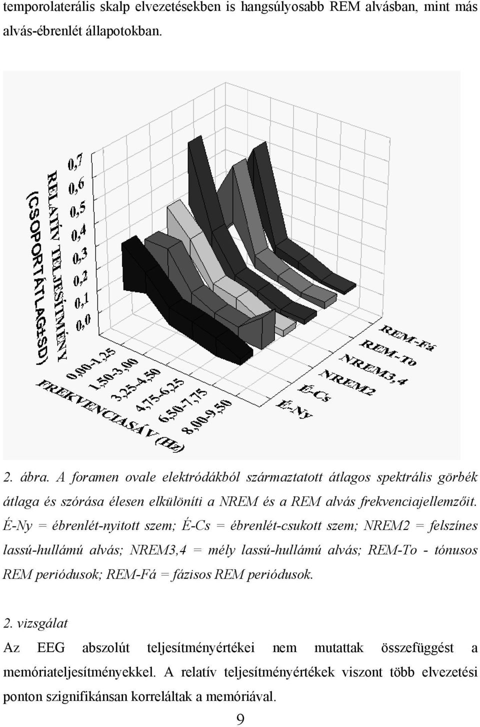É-Ny = ébrenlét-nyitott szem; É-Cs = ébrenlét-csukott szem; NREM2 = felszínes lassú-hullámú alvás; NREM3,4 = mély lassú-hullámú alvás; REM-To - tónusos REM periódusok;