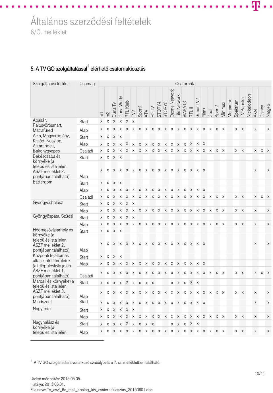 A TV GO szolgáltatással 1 elérhető csatornakiosztás Szolgáltatási terület Csomag Csatornák Abasár, Pálosvörösmart, Mátrafüred Ajka, Magyarpolány, Kislőd, Noszlop, Ajkarendek, Bakonygyepes Békéscsaba