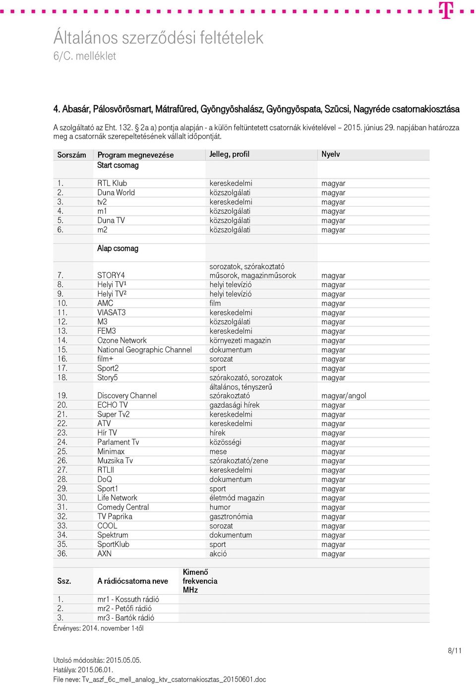 Sorszám Program megnevezése Jelleg, profil Nyelv Start csomag 1. RTL Klub kereskedelmi magyar 2. Duna World közszolgálati magyar 3. tv2 kereskedelmi magyar 4. m1 közszolgálati magyar 5.