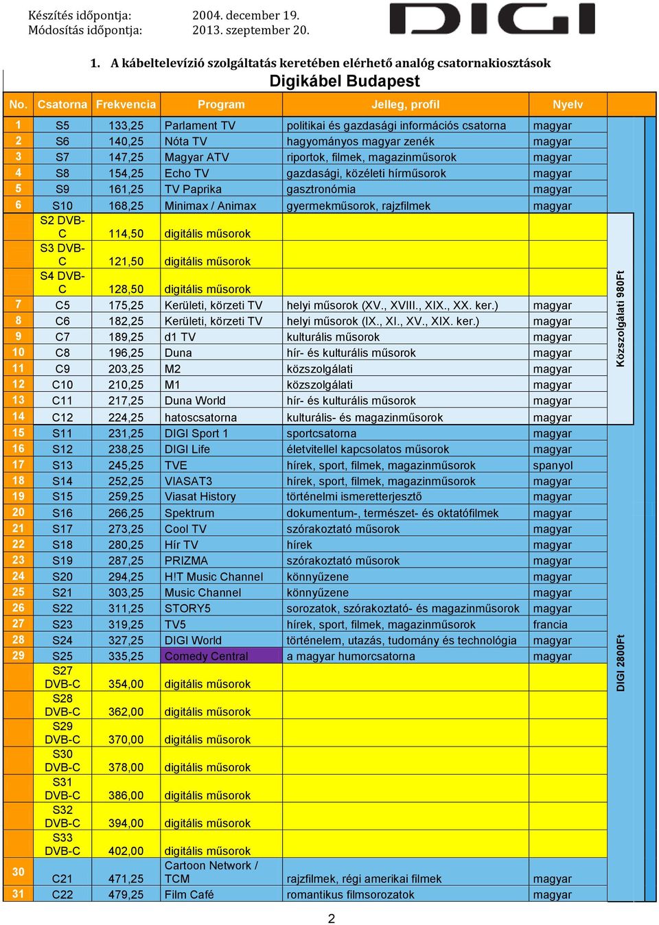 zenék 3 S7 147,25 Magyar ATV riportok, filmek, magazinműsorok 4 S8 154,25 Echo TV gazdasági, közéleti hírműsorok 5 S9 161,25 TV Paprika gasztronómia 6 S10 168,25 Minimax / Animax gyermekműsorok,