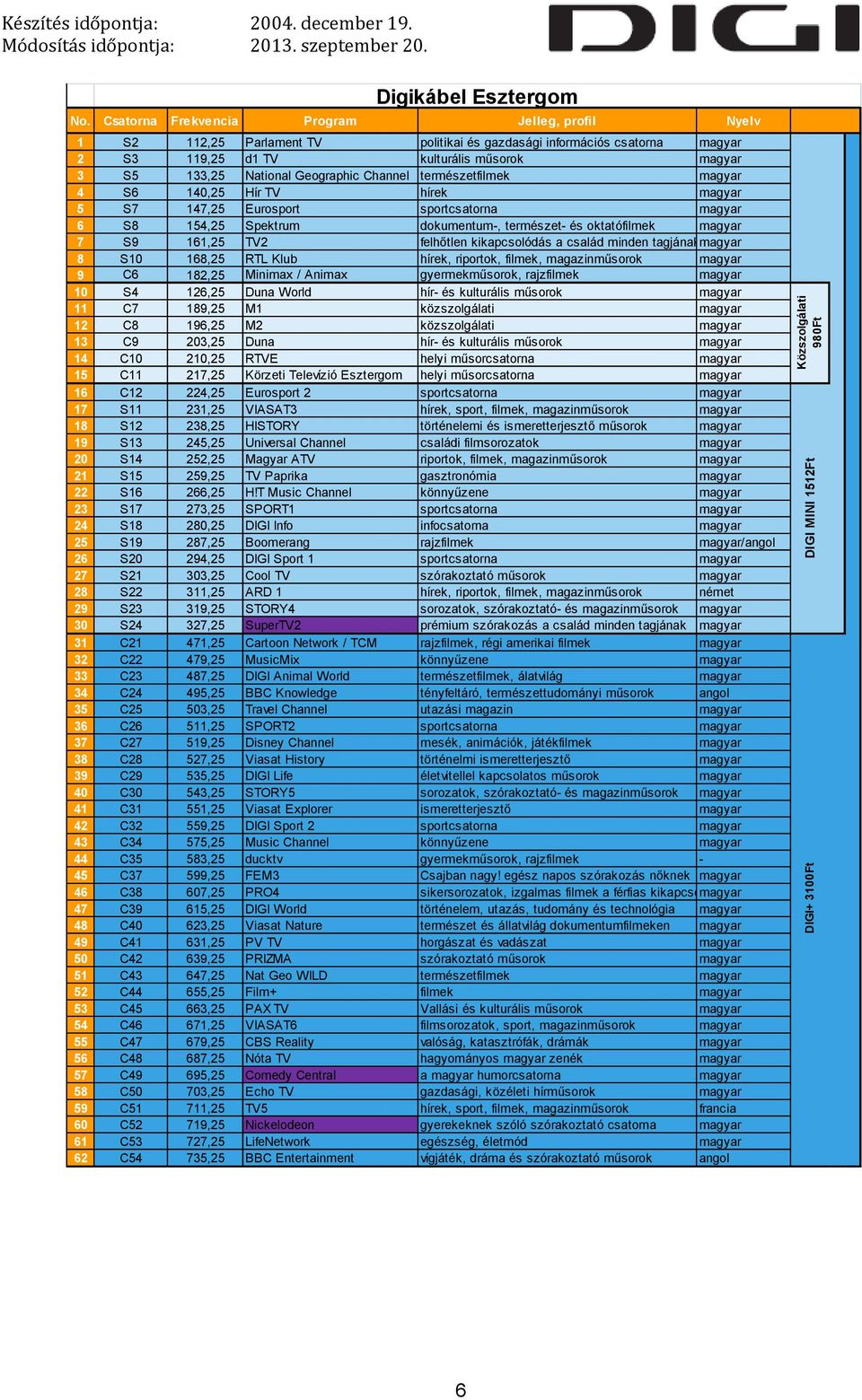 család minden tagjának 8 S10 168,25 RTL Klub hírek, riportok, filmek, magazinműsorok 9 C6 182,25 Minimax / Animax gyermekműsorok, rajzfilmek 10 S4 126,25 Duna World hír- és kulturális műsorok 11 C7