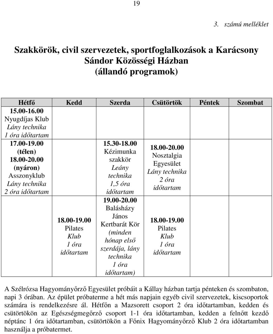 00-20.00 Nosztalgia Egyesület Lány technika 2 óra 18.00-19.00 Pilates Klub 1 óra A Szélrózsa Hagyományőrző Egyesület próbáit a Kállay házban tartja pénteken és szombaton, napi 3 órában.