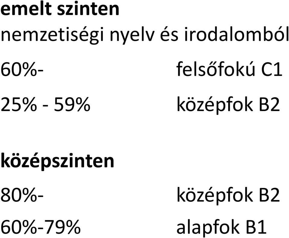 25% - 59% középfok B2