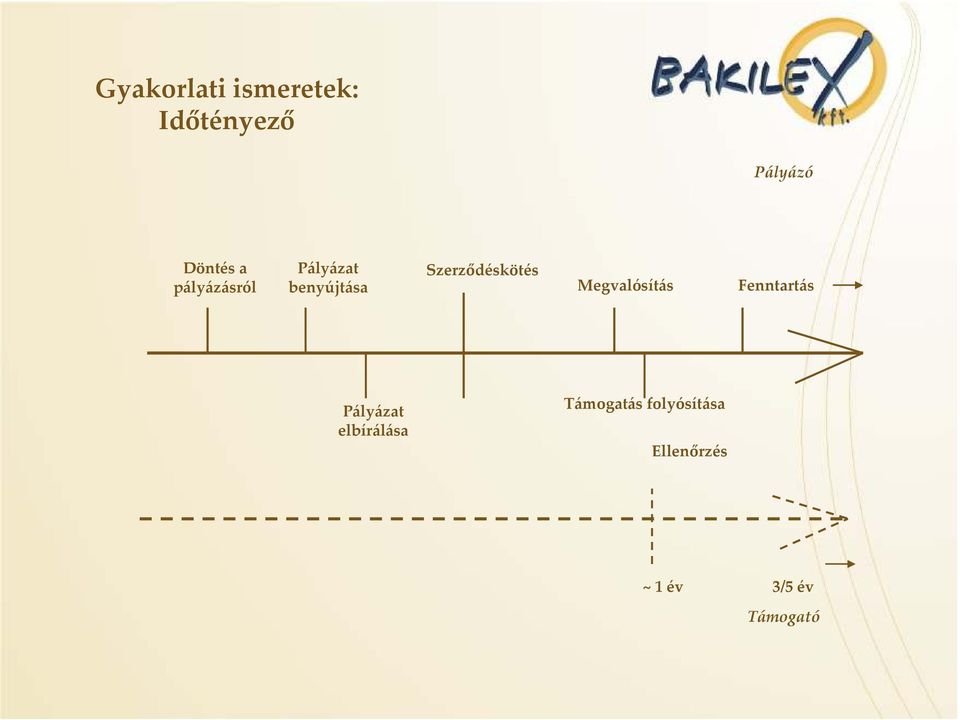 Megvalósítás Fenntartás Pályázat elbírálása