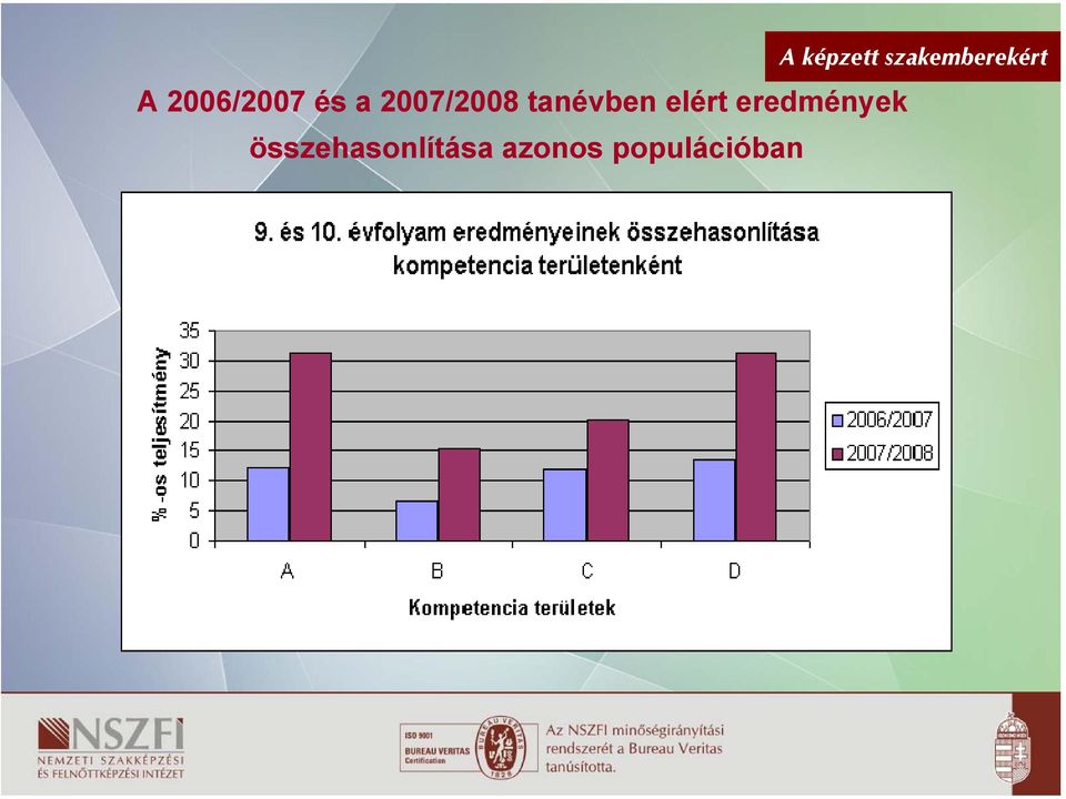 összehasonlítása azonos