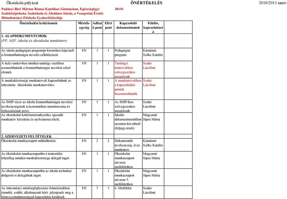 I/N 1 1 Pedaggiai program Kámánné A helyi tantervben minden tantárgy esetében azonosíthatak a fenntarthatságra nevelést célz elemek. A munkaközösségi ek kapcsoldnak az intézmény ökoiskolai éhez.