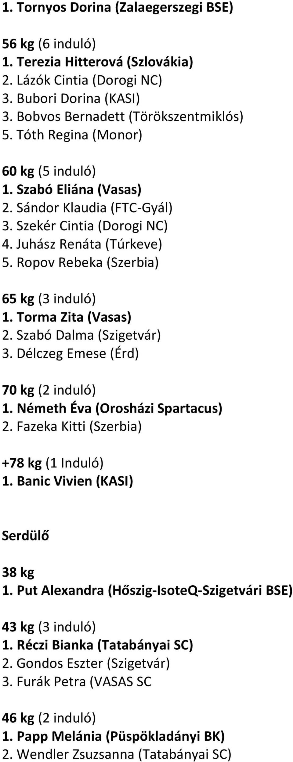 Torma Zita (Vasas) 2. Szabó Dalma (Szigetvár) 3. Délczeg Emese (Érd) 70 kg (2 induló) 1. Németh Éva (Orosházi Spartacus) 2. Fazeka Kitti (Szerbia) +78 kg (1 Induló) 1.