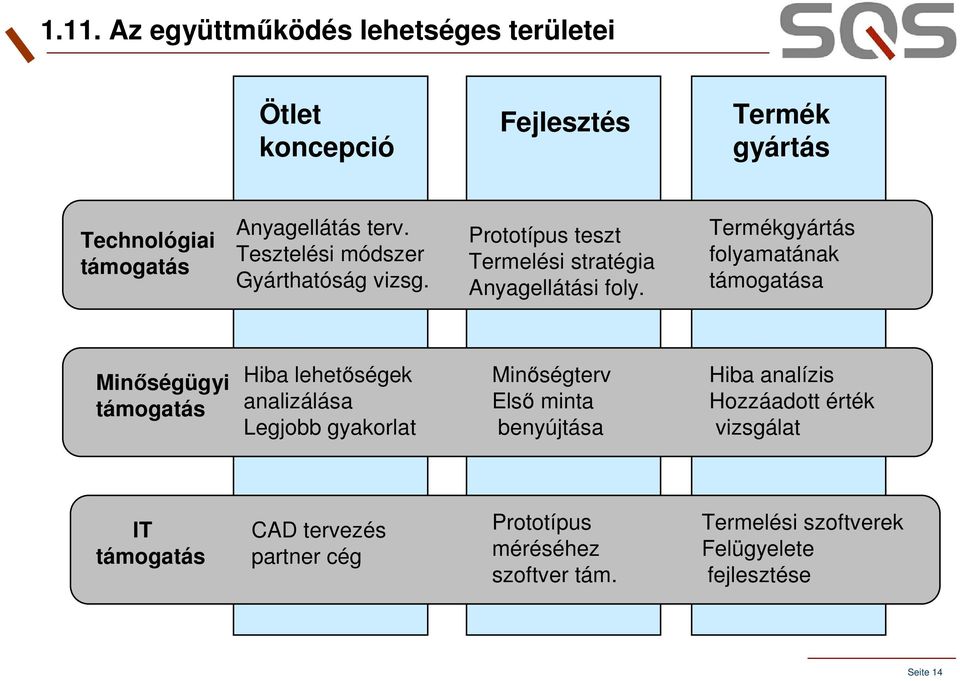 Termékgyártás folyamatának támogatása Minőségügyi támogatás Hiba lehetőségek analizálása Legjobb gyakorlat Minőségterv Első minta