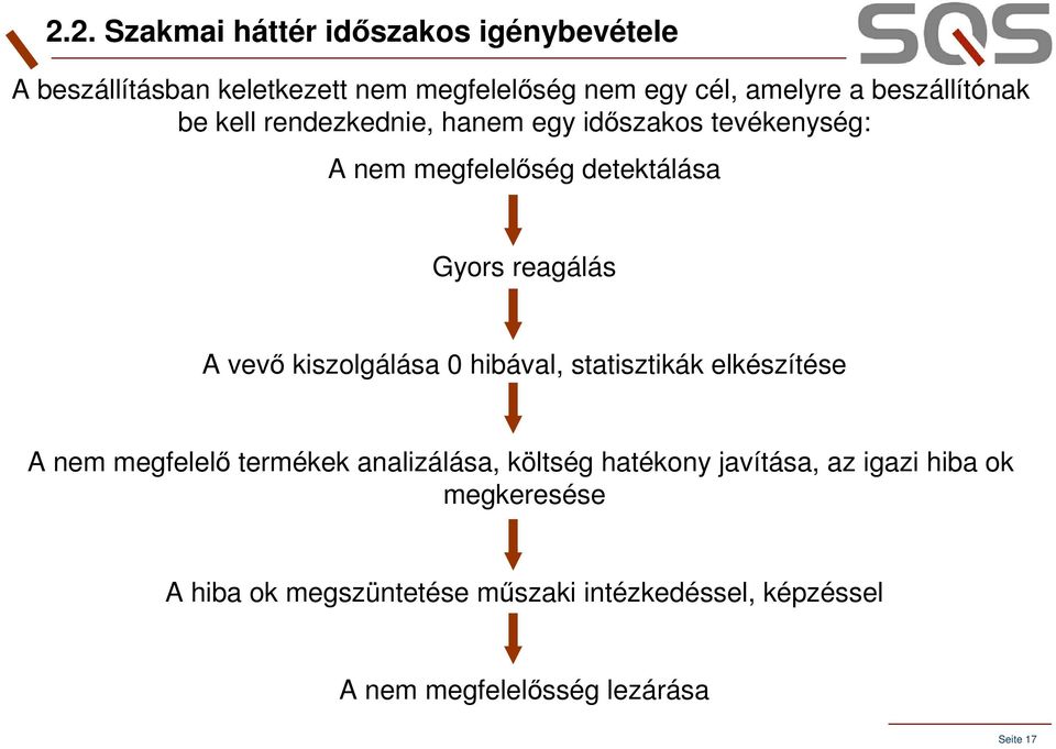 vevő kiszolgálása 0 hibával, statisztikák elkészítése A nem megfelelő termékek analizálása, költség hatékony