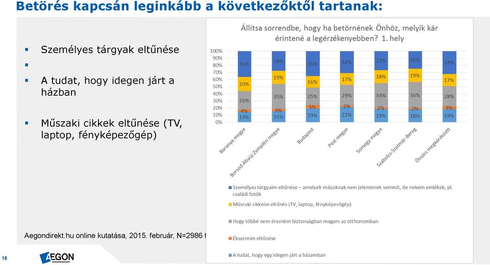 házban Műszaki cikkek eltűnése (TV, laptop,