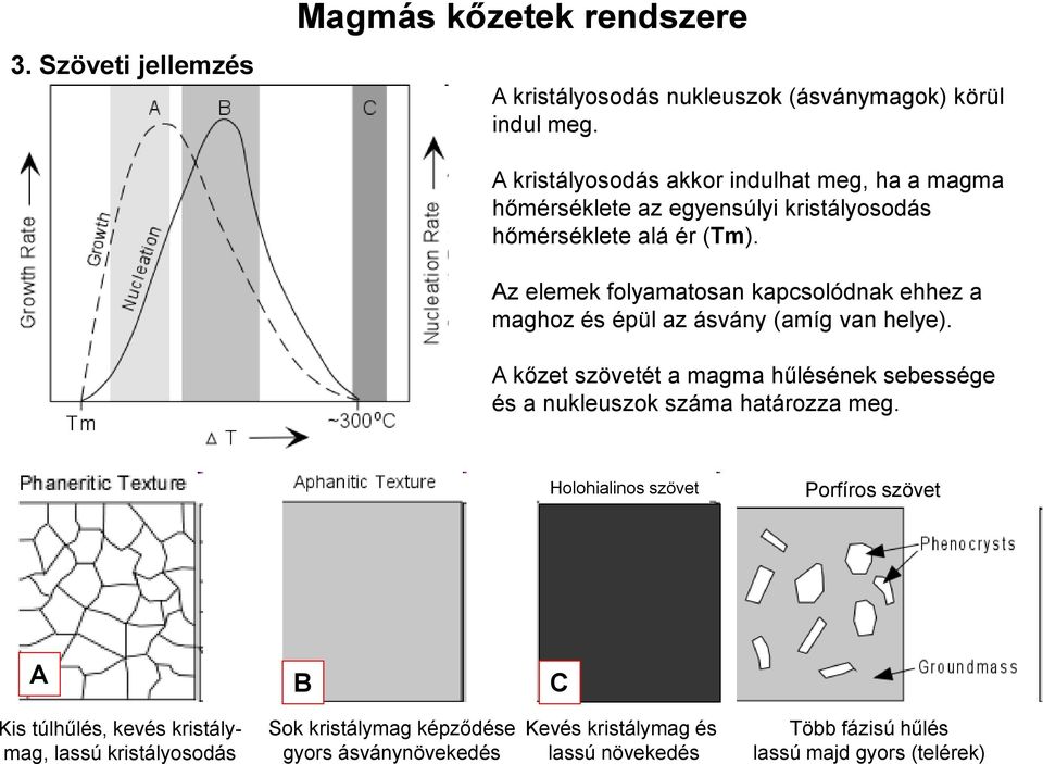 Az elemek folyamatosan kapcsolódnak ehhez a maghoz és épül az ásvány (amíg van helye).