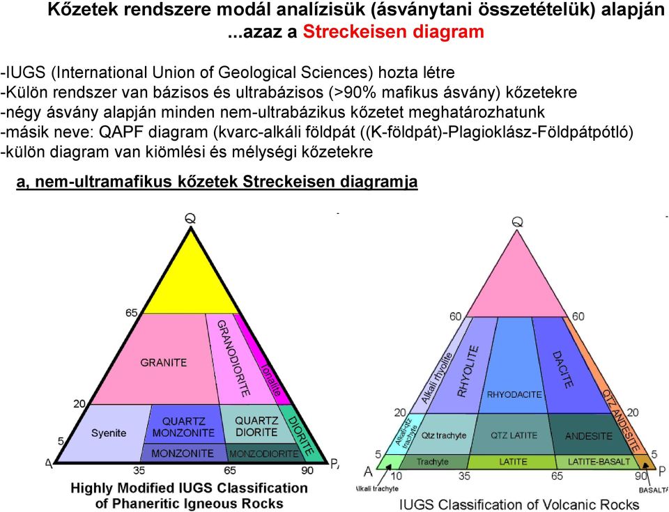 ultrabázisos (>90% mafikus ásvány) kőzetekre -négy ásvány alapján minden nem-ultrabázikus kőzetet meghatározhatunk -másik