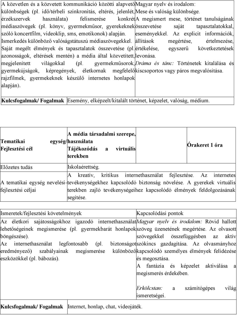 könyv, gyermekműsor, gyerekeknek összevetése saját tapasztalatokkal, szóló koncertfilm, videoklip, sms, emotikonok) alapján. eseményekkel.