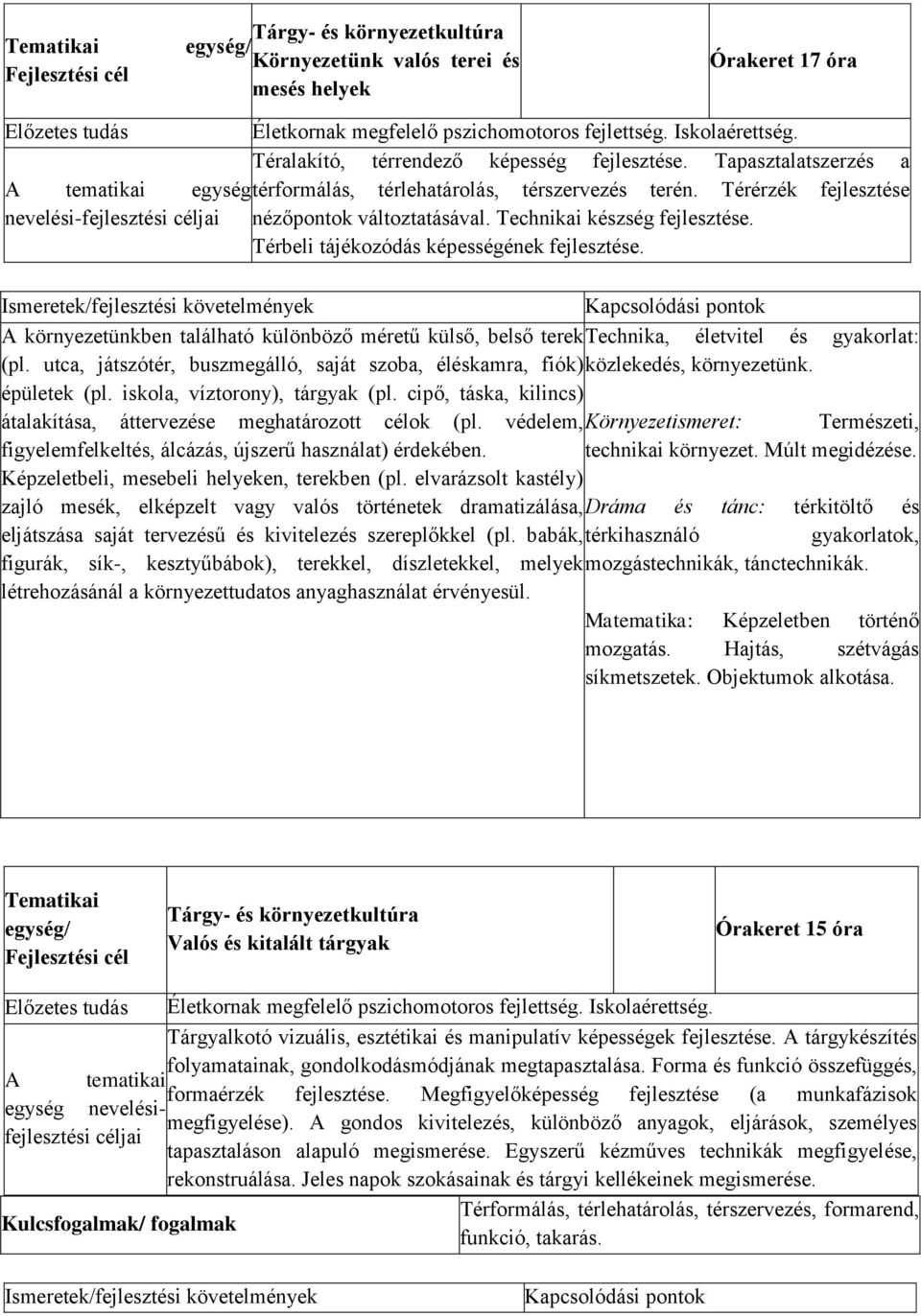 Térérzék fejlesztése nevelési-fejlesztési nézőpontok változtatásával. Technikai készség fejlesztése. Térbeli tájékozódás képességének fejlesztése.