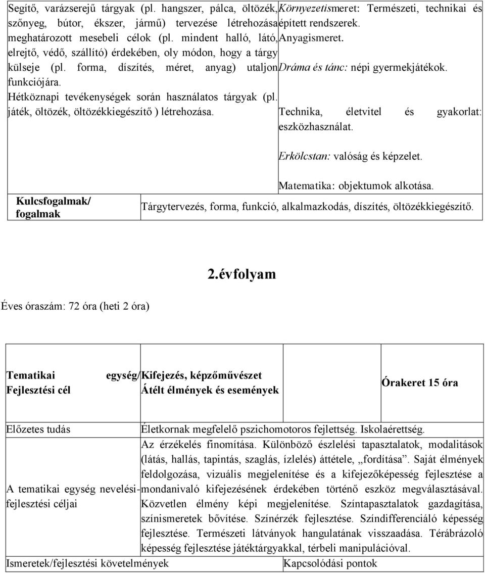 forma, díszítés, méret, anyag) utaljon Dráma és tánc: népi gyermekjátékok. funkciójára. Hétköznapi tevékenységek során használatos tárgyak (pl. játék, öltözék, öltözékkiegészítő ) létrehozása.