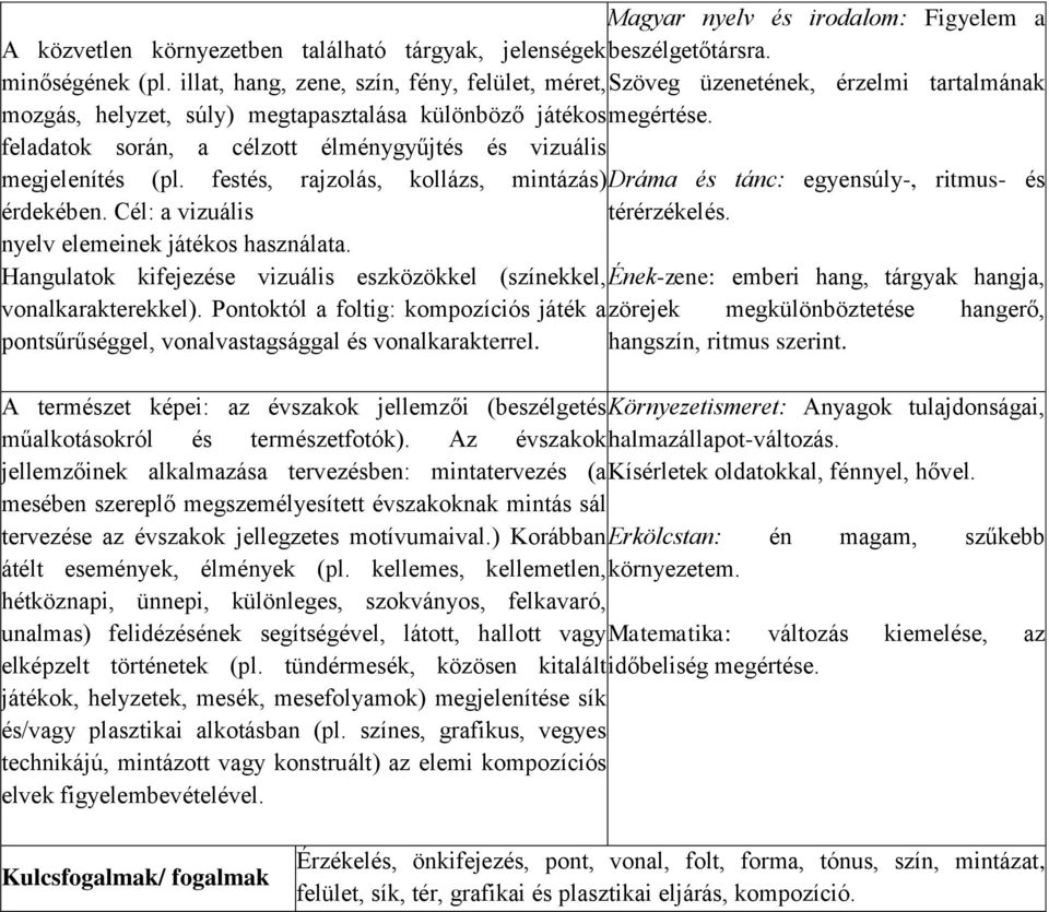 feladatok során, a célzott élménygyűjtés és vizuális megjelenítés (pl. festés, rajzolás, kollázs, mintázás) Dráma és tánc: egyensúly-, ritmus- és érdekében. Cél: a vizuális térérzékelés.