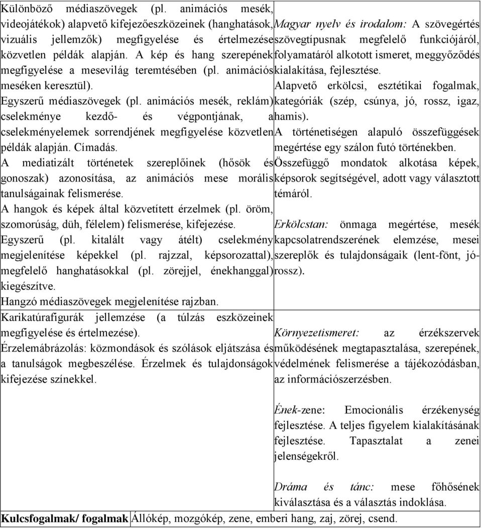 funkciójáról, közvetlen példák alapján. A kép és hang szerepének folyamatáról alkotott ismeret, meggyőződés megfigyelése a mesevilág teremtésében (pl. animációs kialakítása, fejlesztése.