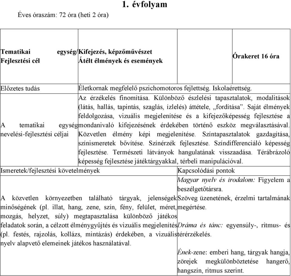 Saját élmények feldolgozása, vizuális megjelenítése és a kifejezőképesség fejlesztése a egység mondanivaló kifejezésének érdekében történő eszköz megválasztásával.