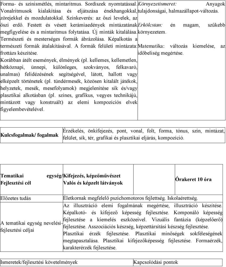 Új minták kitalálása. környezetem. Természeti és mesterséges formák ábrázolása. Képalkotás a természeti formák átalakításával.