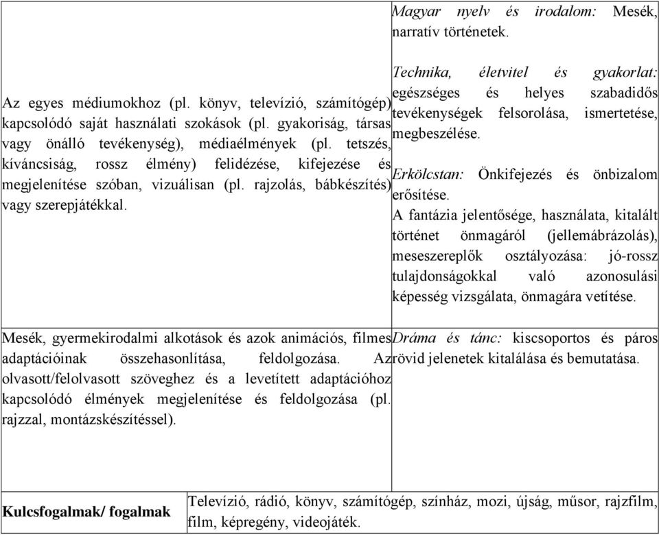 tetszés, kíváncsiság, rossz élmény) felidézése, kifejezése és Erkölcstan: Önkifejezés és önbizalom megjelenítése szóban, vizuálisan (pl. rajzolás, bábkészítés) erősítése. vagy szerepjátékkal.