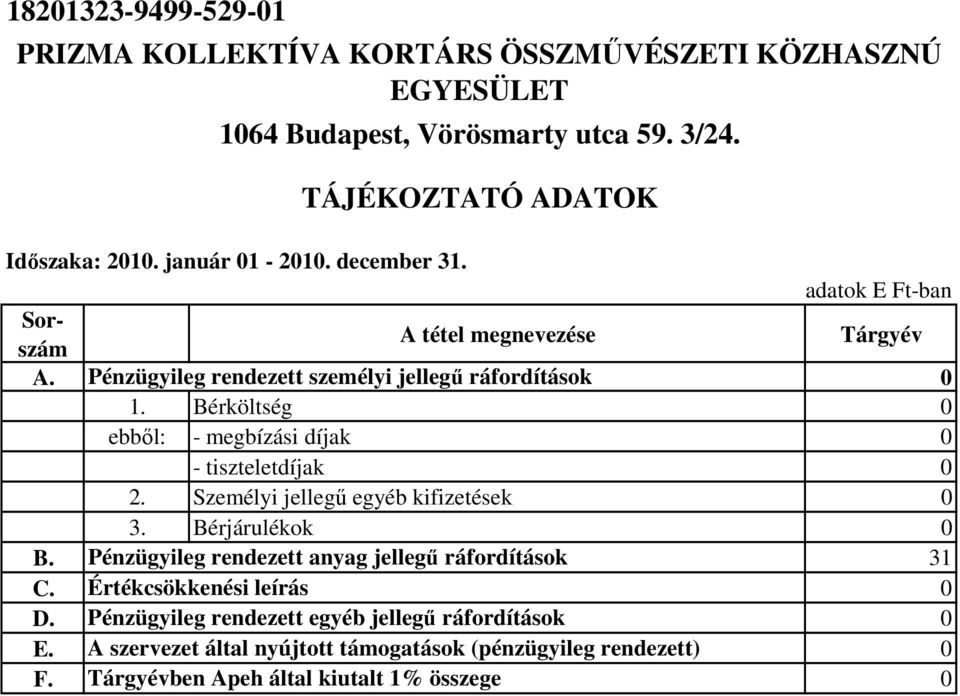 Bérköltség ebből: - megbízási díjak - tiszteletdíjak 2. Személyi jellegű egyéb kifizetések 3. Bérjárulékok B.