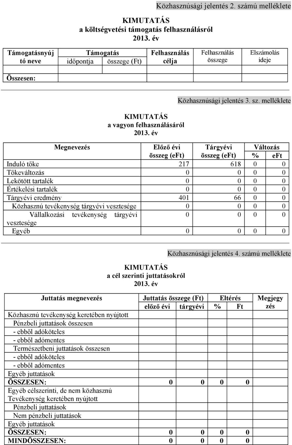 sz. melléklete Megnevezés Előző évi Tárgyévi Változás összeg (eft) összeg (eft) % eft Induló tőke 217 618 0 0 Tőkeváltozás 0 0 0 0 Lekötött tartalék 0 0 0 0 Értékelési tartalék 0 0 0 0 Tárgyévi