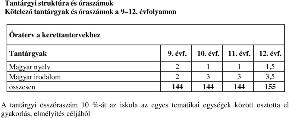 10. évf.
