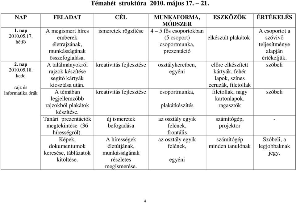 17. hétfő 2. nap 2010.05.18. kedd rajz és informatika órák A találmányokról rajzok készítése segítő kártyák kiosztása után. A témában legjellemzőbb rajzokból plakátok készítése.