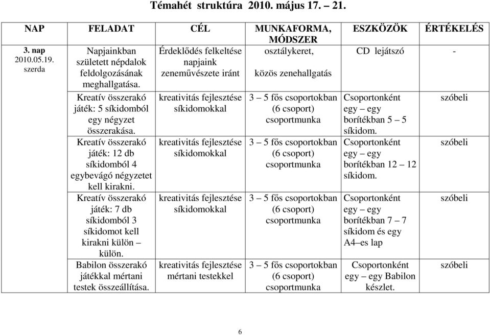 19. szerda Kreatív összerakó játék: 5 síkidomból egy négyzet összerakása. Kreatív összerakó játék: 12 db síkidomból 4 egybevágó négyzetet kell kirakni.