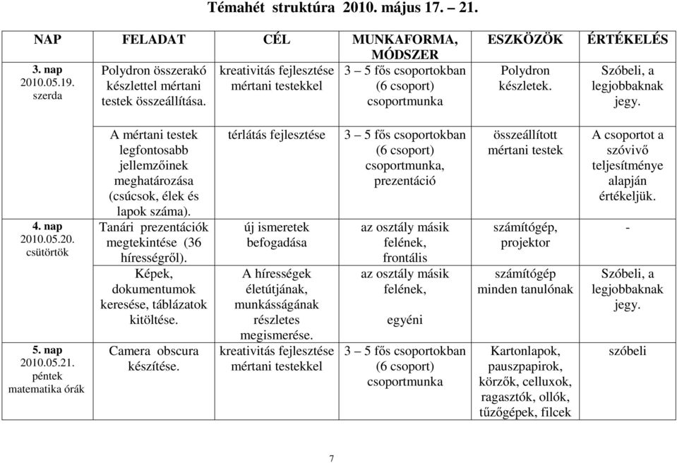 19. szerda ESZKÖZÖK Polydron készletek. ÉRTÉKELÉS Szóbeli, a legjobbaknak jegy. 4. nap 2010.05.20. csütörtök 5. nap 2010.05.21.