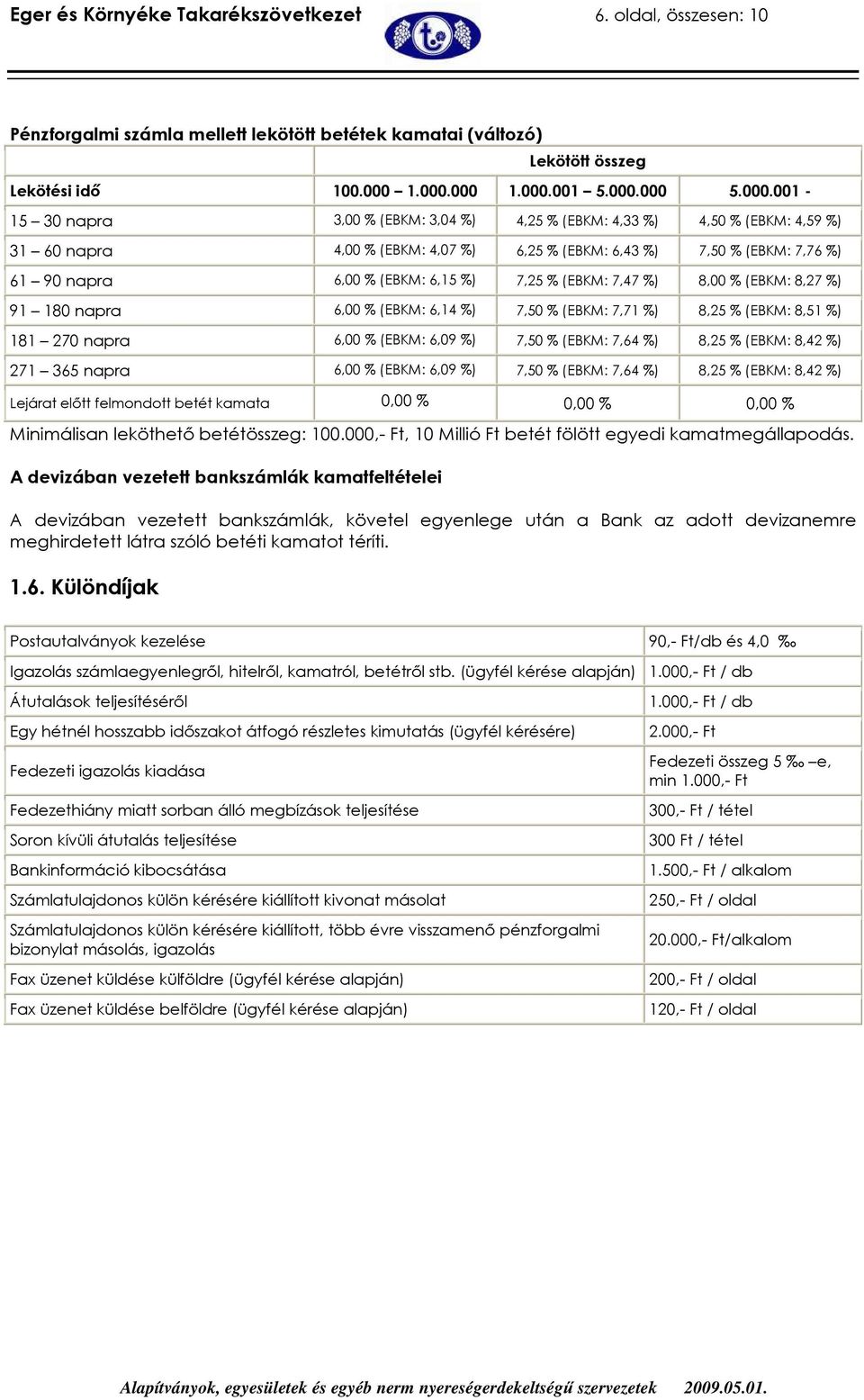 000 001 5.000.000 5.000.001-15 30 napra 3,00 % (EBKM: 3,04 %) 4,25 % (EBKM: 4,33 %) 4,50 % (EBKM: 4,59 %) 31 60 napra 4,00 % (EBKM: 4,07 %) 6,25 % (EBKM: 6,43 %) 7,50 % (EBKM: 7,76 %) 61 90 napra