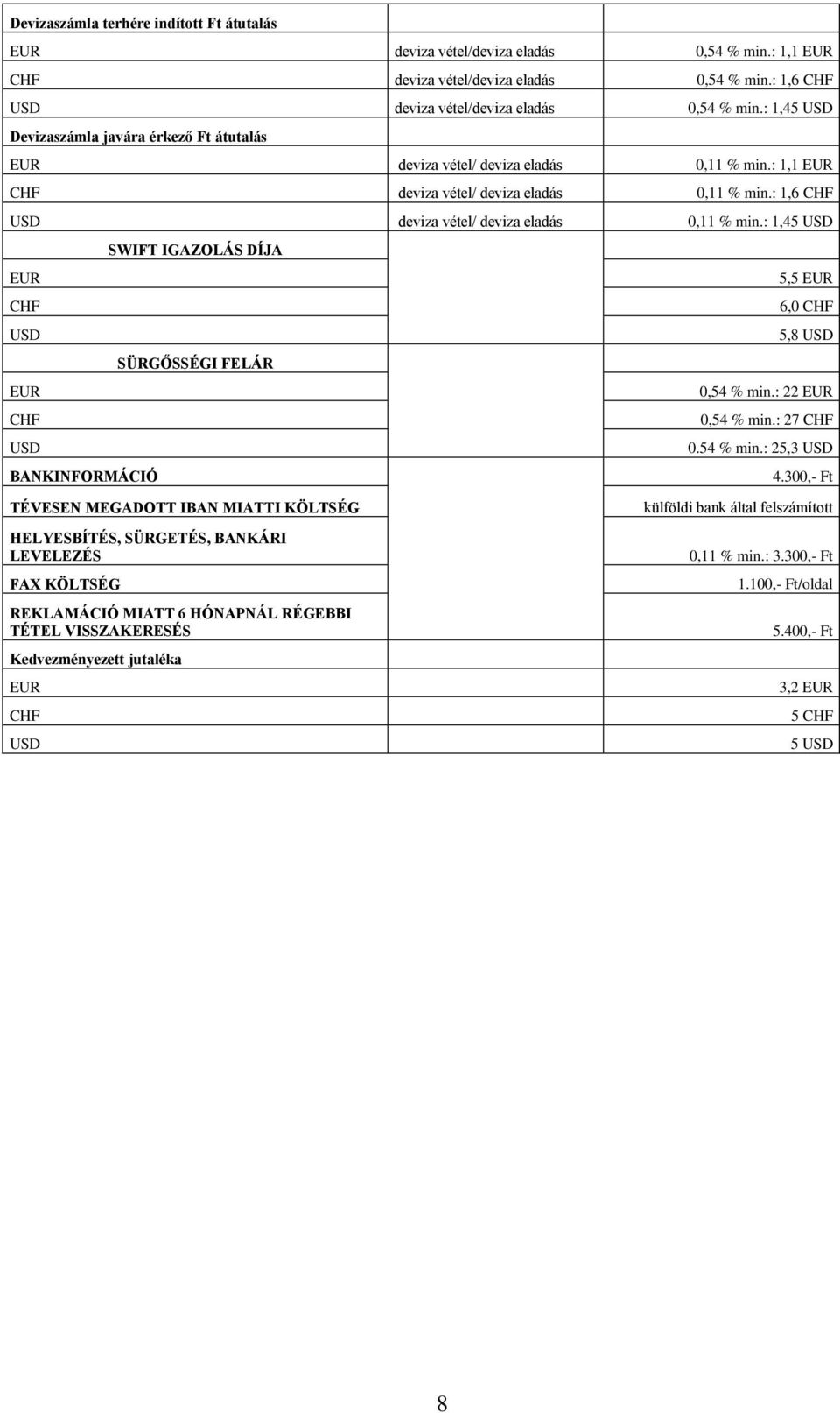 : 1,45 SWIFT IGAZOLÁS DÍJA 5,5 6,0 5,8 SÜRGŐSSÉGI FELÁR 0,54 % min.: 22 0,54 % min.: 27 0.54 % min.: 25,3 BANKINFORMÁCIÓ 4.