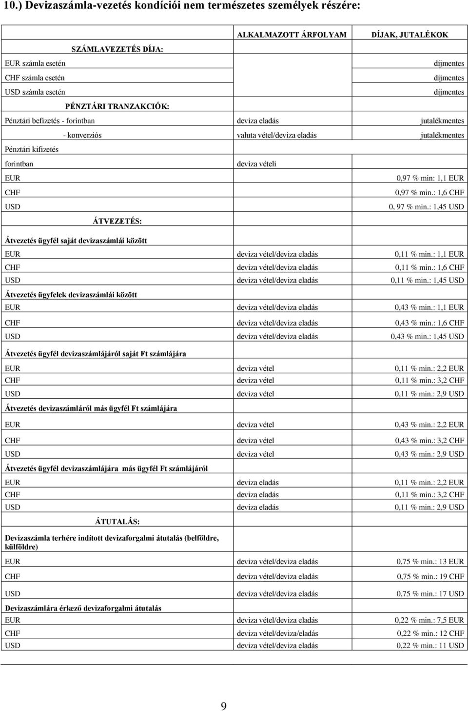 deviza vételi 0,97 % min: 1,1 0,97 % min.: 1,6 0, 97 % min.: 1,45 deviza vétel/deviza eladás 0,11 % min.: 1,1 deviza vétel/deviza eladás 0,11 % min.: 1,6 deviza vétel/deviza eladás 0,11 % min.