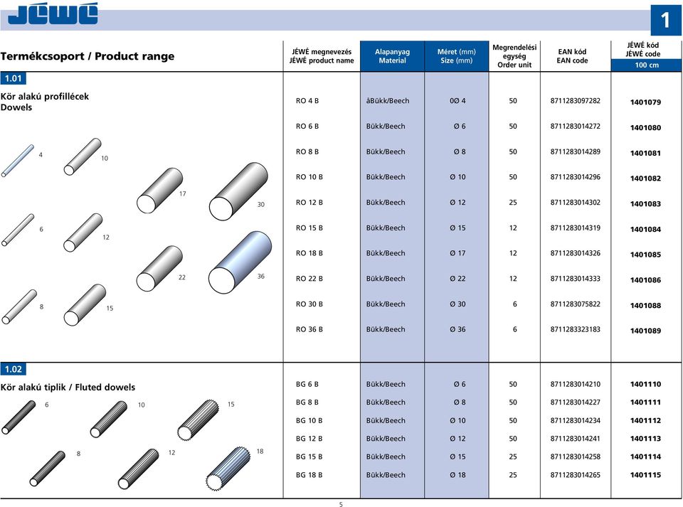 40082 7 30 RO 2 B Bükk/Beech Ø 2 2 8728304302 40083 6 2 RO B Bükk/Beech Ø 2 872830439 40084 RO 8 B Bükk/Beech Ø 7 2 8728304326 4008 22 36 RO 22 B Bükk/Beech Ø 22 2 8728304333 40086 8 RO 30 B
