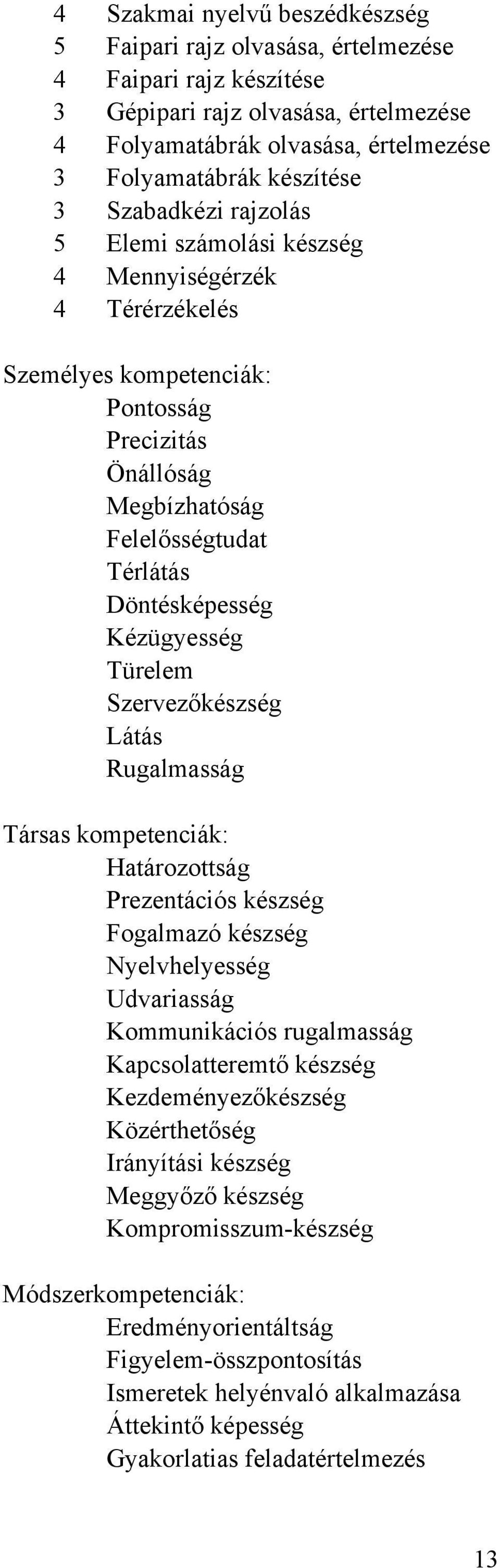 Türelem Szervezőkészség Látás Rugalmasság Társas kompetenciák: Határozottság Prezentációs készség Fogalmazó készség Nyelvhelyesség Udvariasság Kommunikációs rugalmasság Kapcsolatteremtő készség