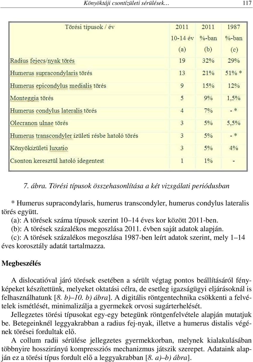 (c): A törések százalékos megoszlása 1987-ben leírt adatok szerint, mely 1 14 éves korosztály adatát tartalmazza.