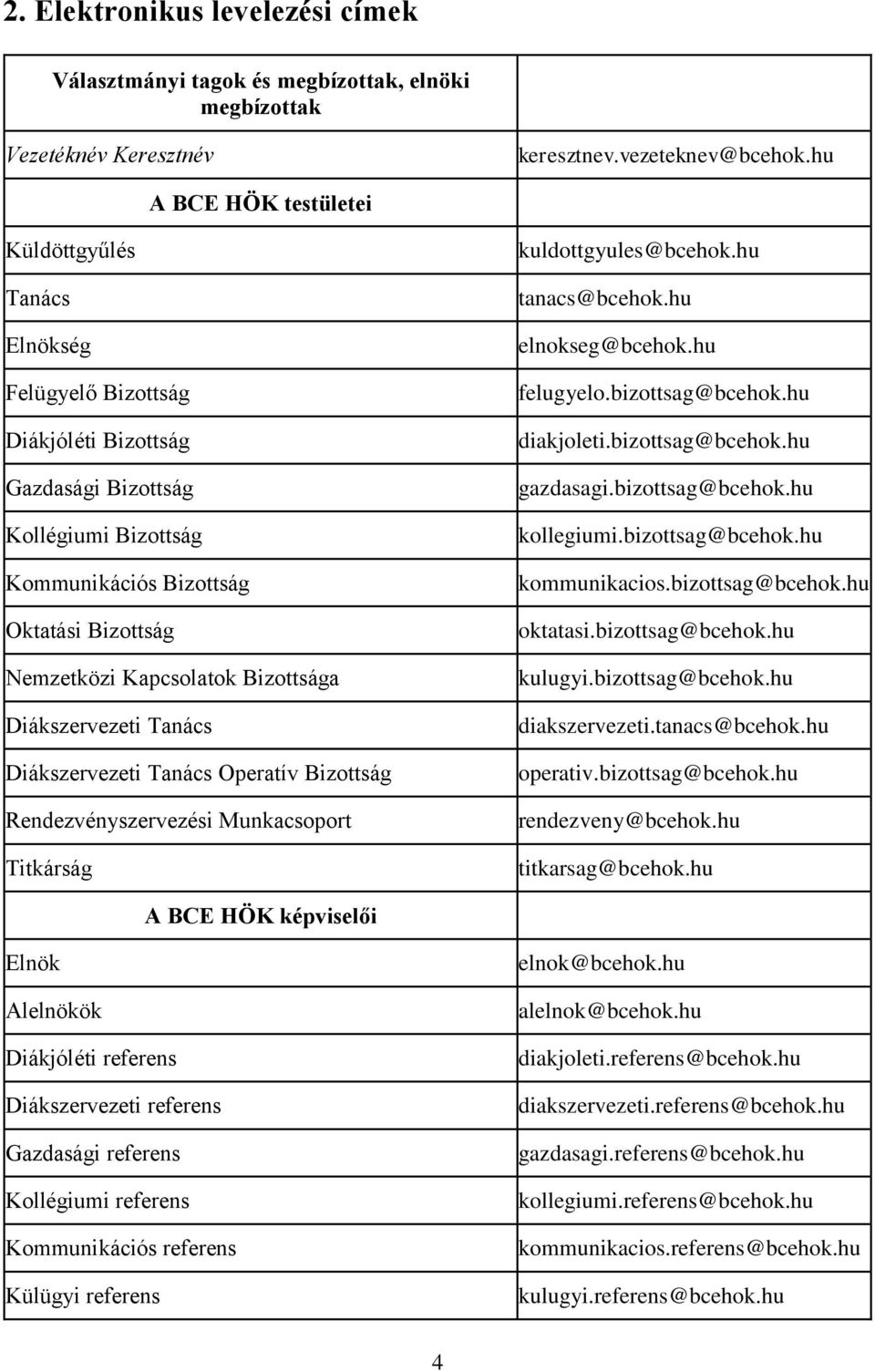 Kapcsolatok Bizottsága Diákszervezeti Tanács Diákszervezeti Tanács Operatív Bizottság Rendezvényszervezési Munkacsoport Titkárság kuldottgyules@bcehok.hu tanacs@bcehok.hu elnokseg@bcehok.hu felugyelo.