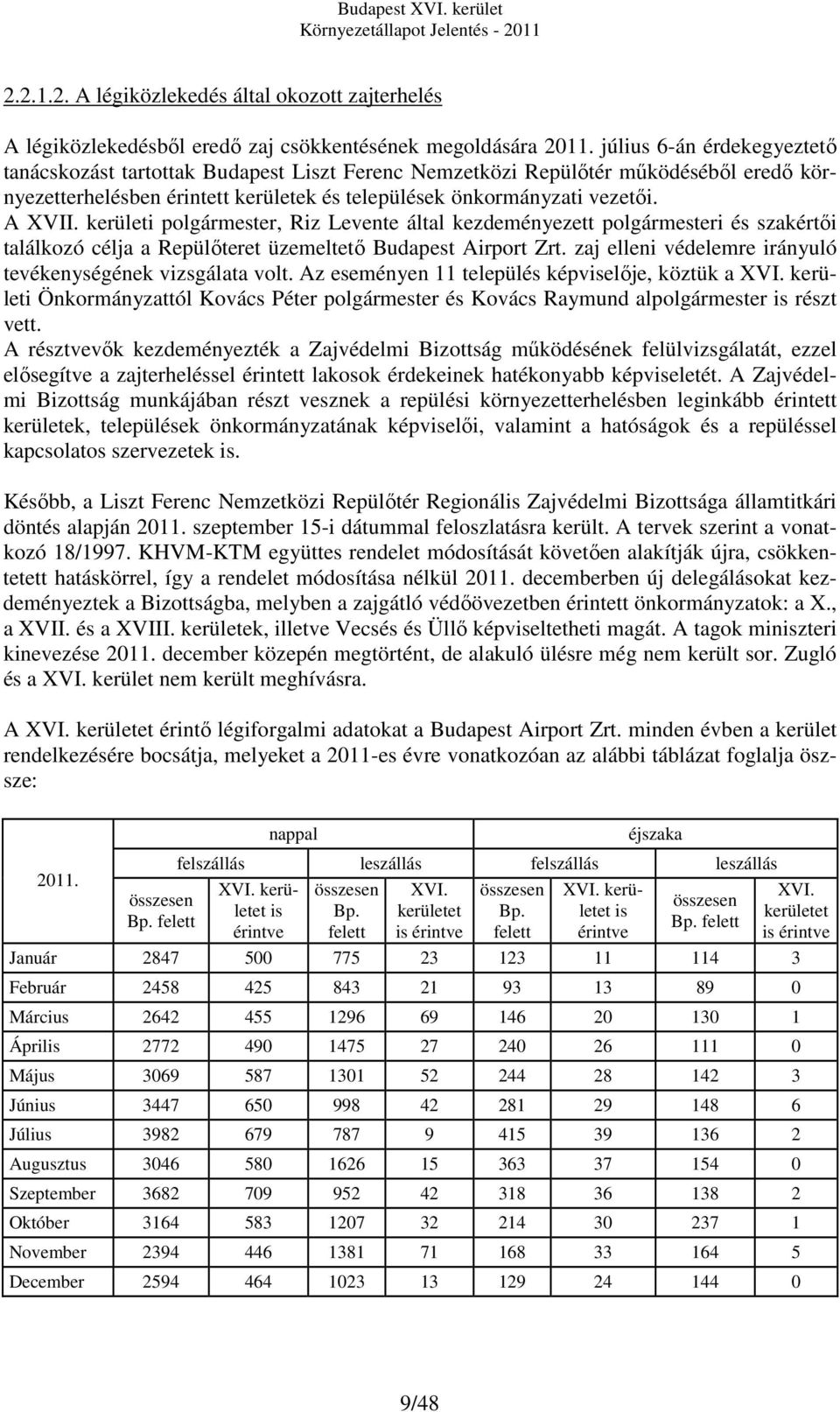 kerületi polgármester, Riz Levente által kezdeményezett polgármesteri és szakértői találkozó célja a Repülőteret üzemeltető Budapest Airport Zrt.