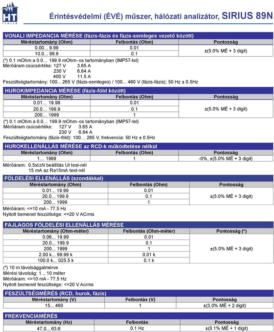 mohm a 0.0 99.9 mohm-os tartományban (IMP57 tel) Mérõáram csúcsértéke: 27 V 3.65 A 230 V 6.64 A Feszültségtartomány (fázis föld): 00 265 V, frekvencia: 50 Hz ± 0.