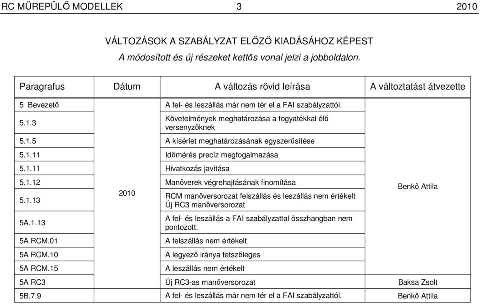 3 Követelmények meghatározása a fogyatékkal élı versenyzıknek 5.1.5 A kísérlet meghatározásának egyszerősítése 5.1.11 Idımérés precíz megfogalmazása 5.1.11 Hivatkozás javítása 5.1.12 Manıverek végrehajtásának finomítása 5.