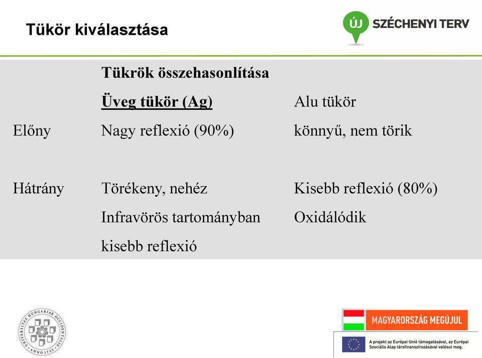 könnyű, nem törik Hátrány Törékeny, nehéz Kisebb