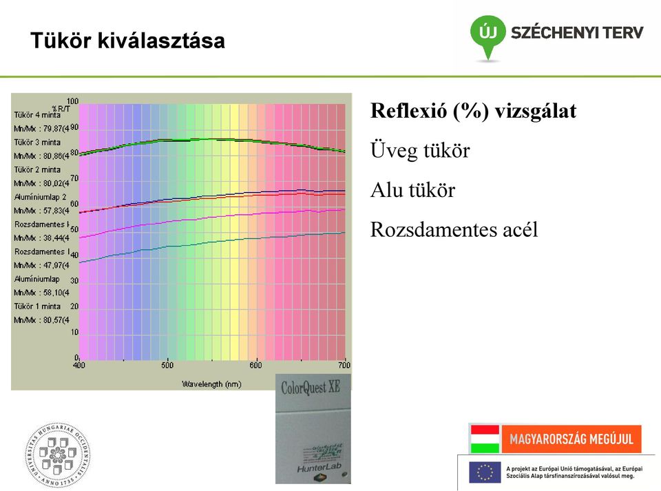 vizsgálat Üveg