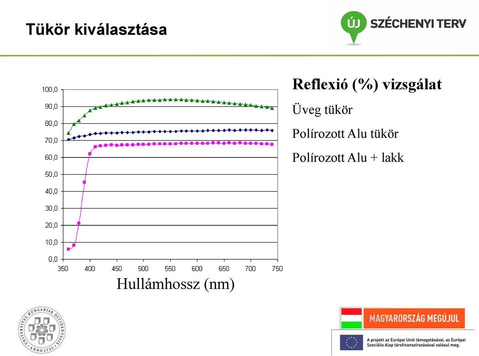 Polírozott Alu tükör