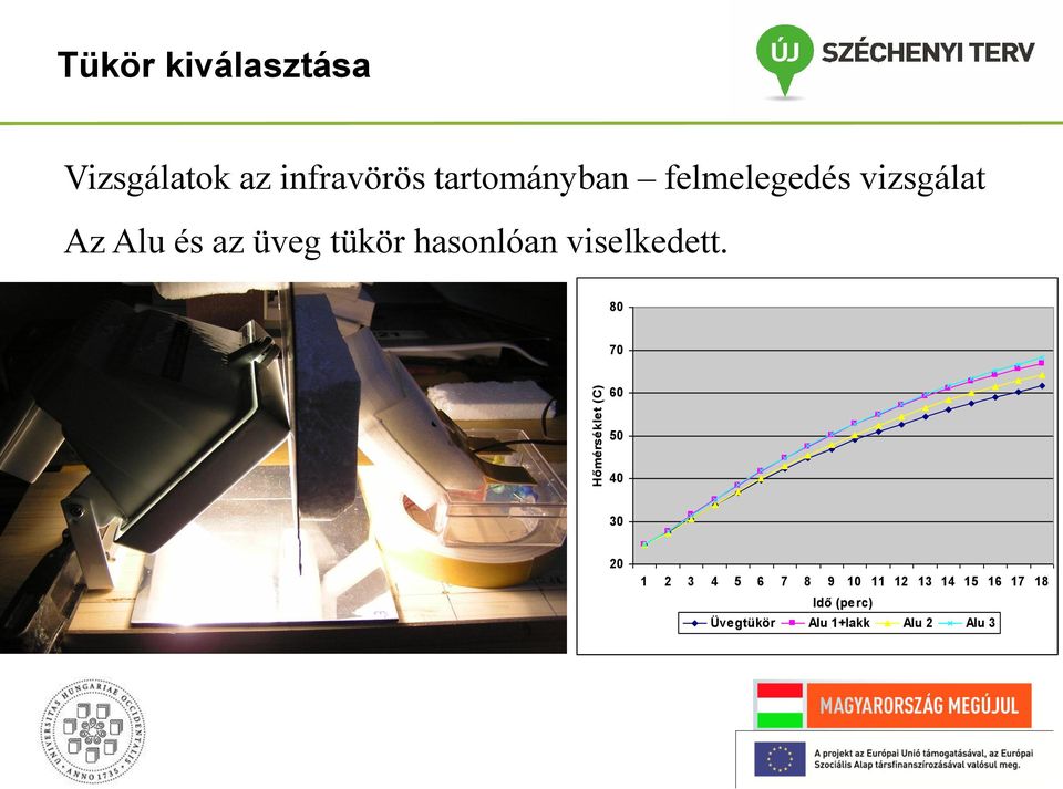 hasonlóan viselkedett.